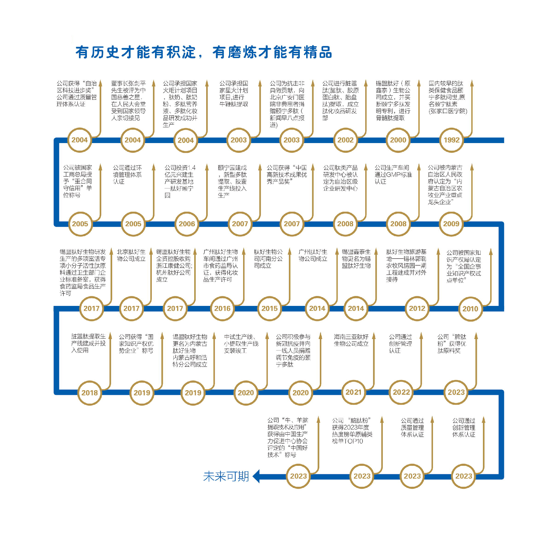 原料手册2024.png